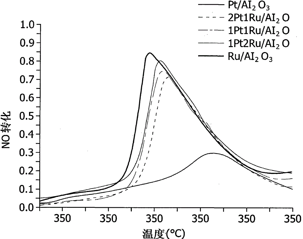 Aftertreatment device for diesel exhaust gas