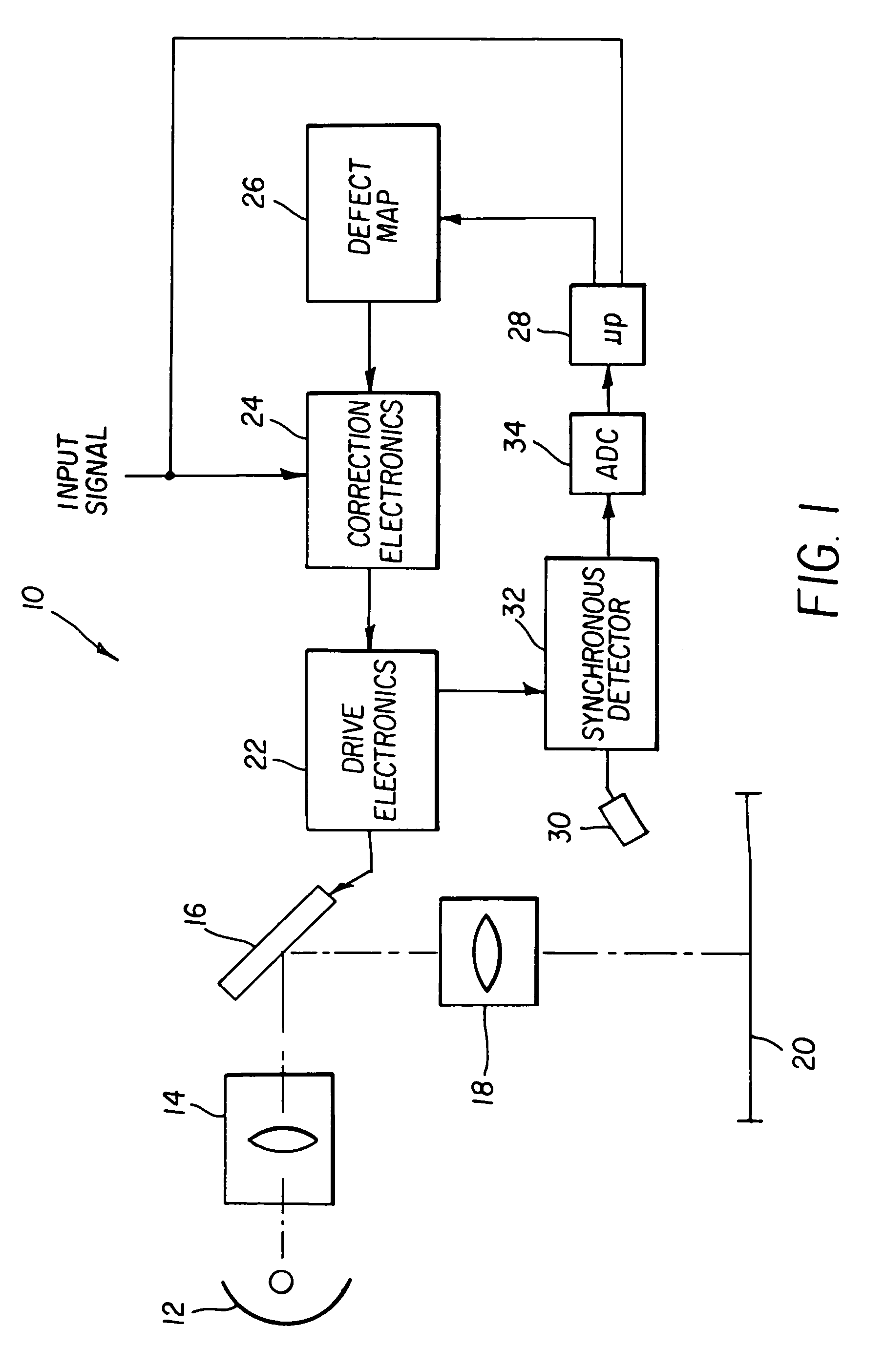 Method and apparatus for determining and correcting for illumination variations in a digital projector
