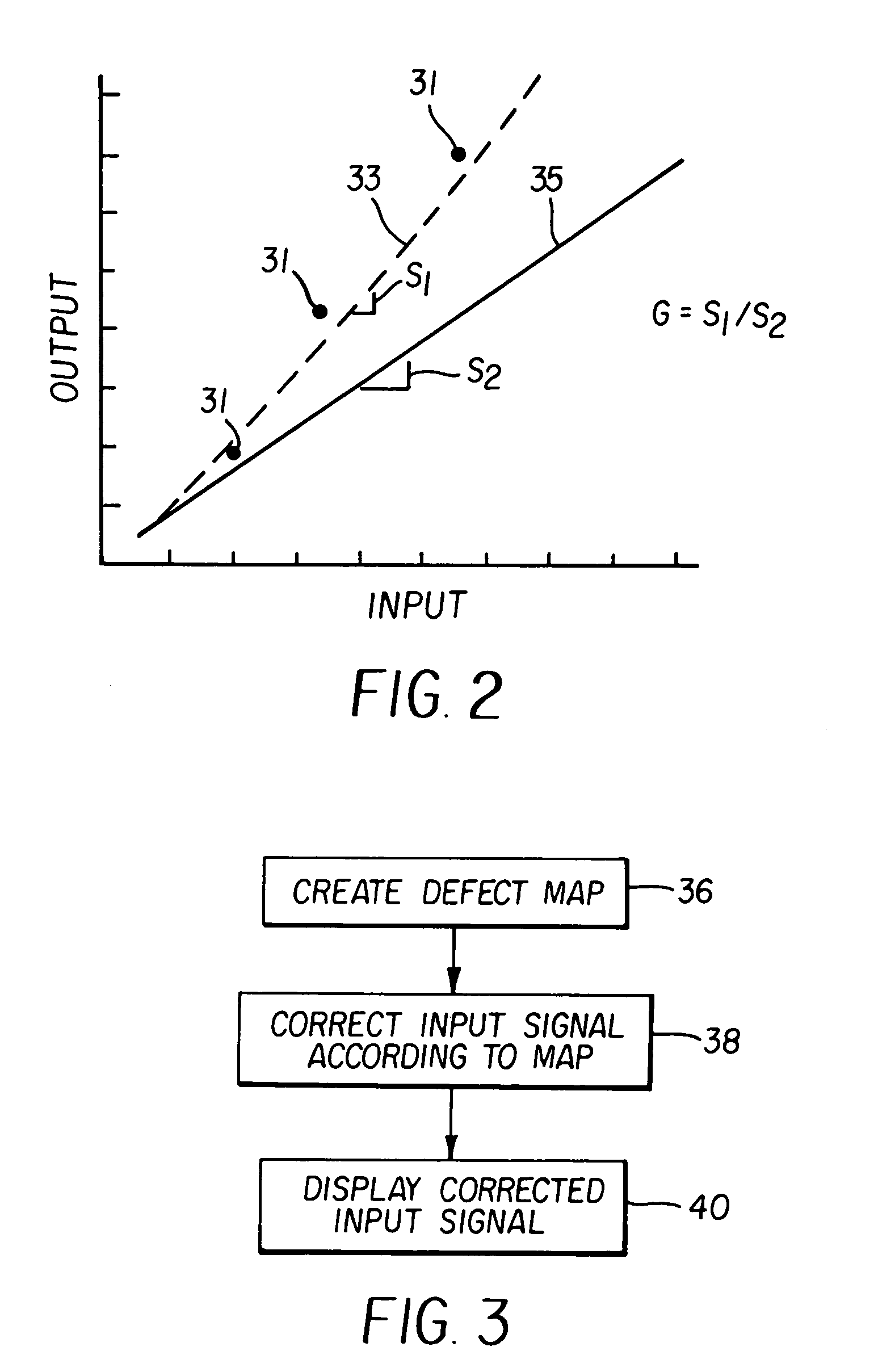 Method and apparatus for determining and correcting for illumination variations in a digital projector