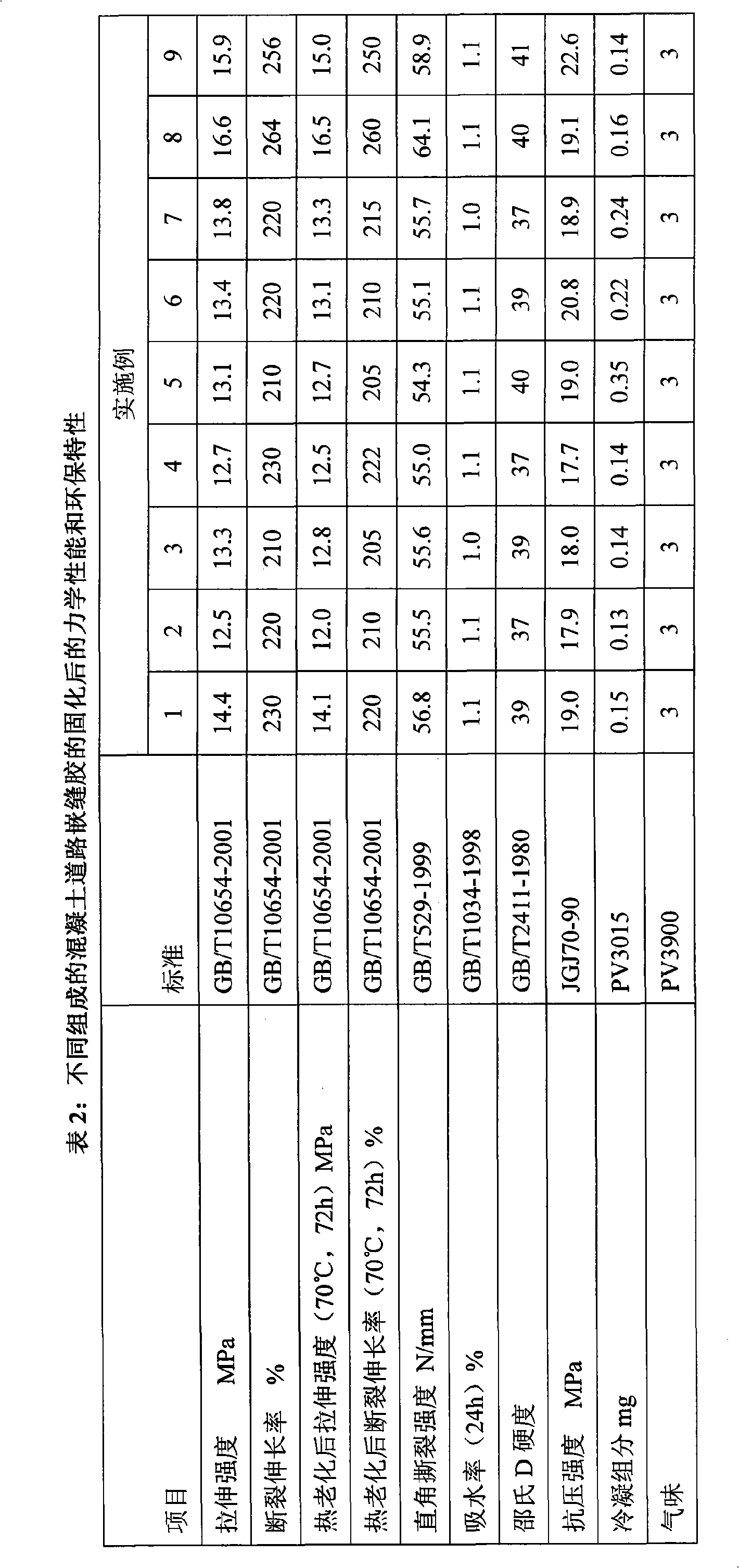 Bi-component elastomer polyurethane adhesive as well as manufacture method and application thereof