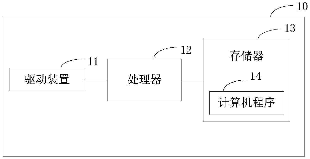 Article transportation method and device and storage medium