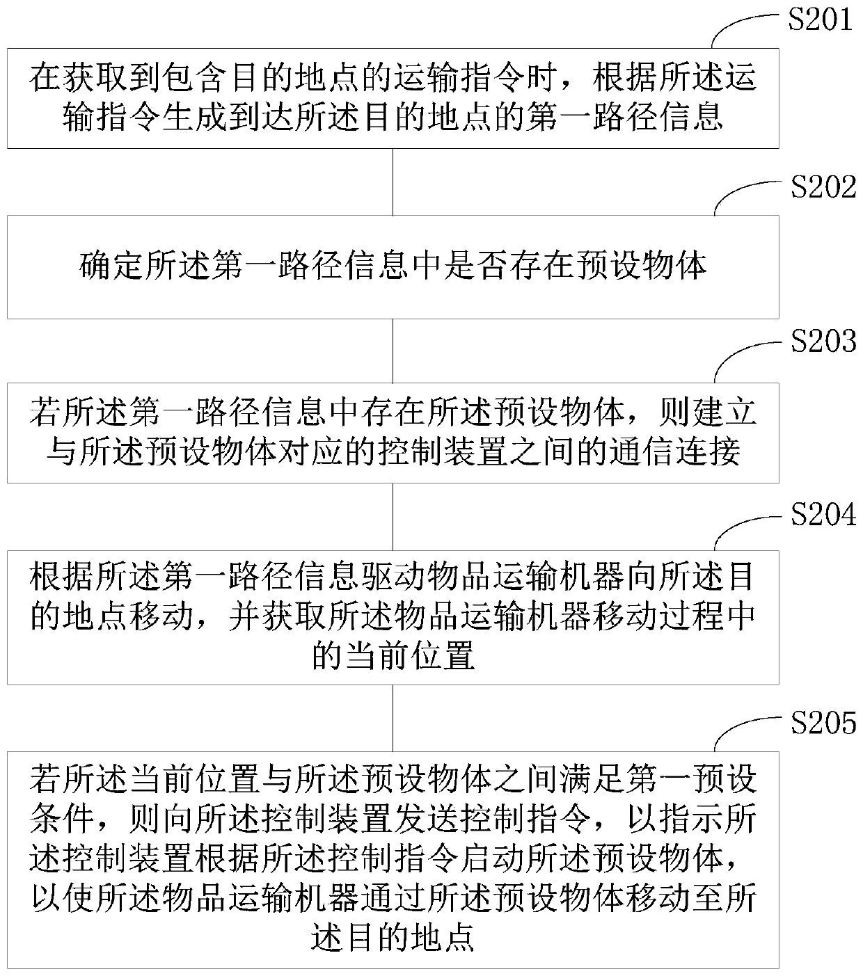 Article transportation method and device and storage medium