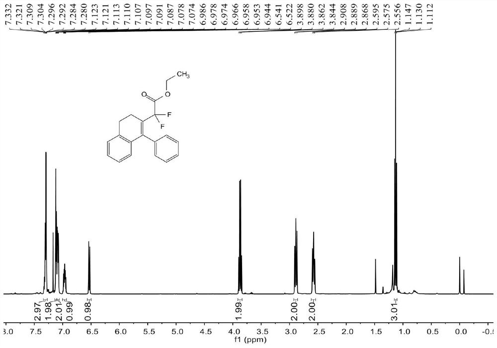 A kind of dihydronaphthalene derivative substituted by difluoromethyl and its synthetic method