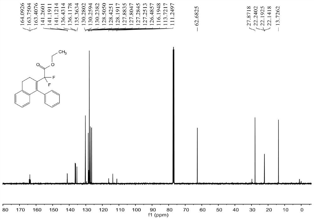 A kind of dihydronaphthalene derivative substituted by difluoromethyl and its synthetic method