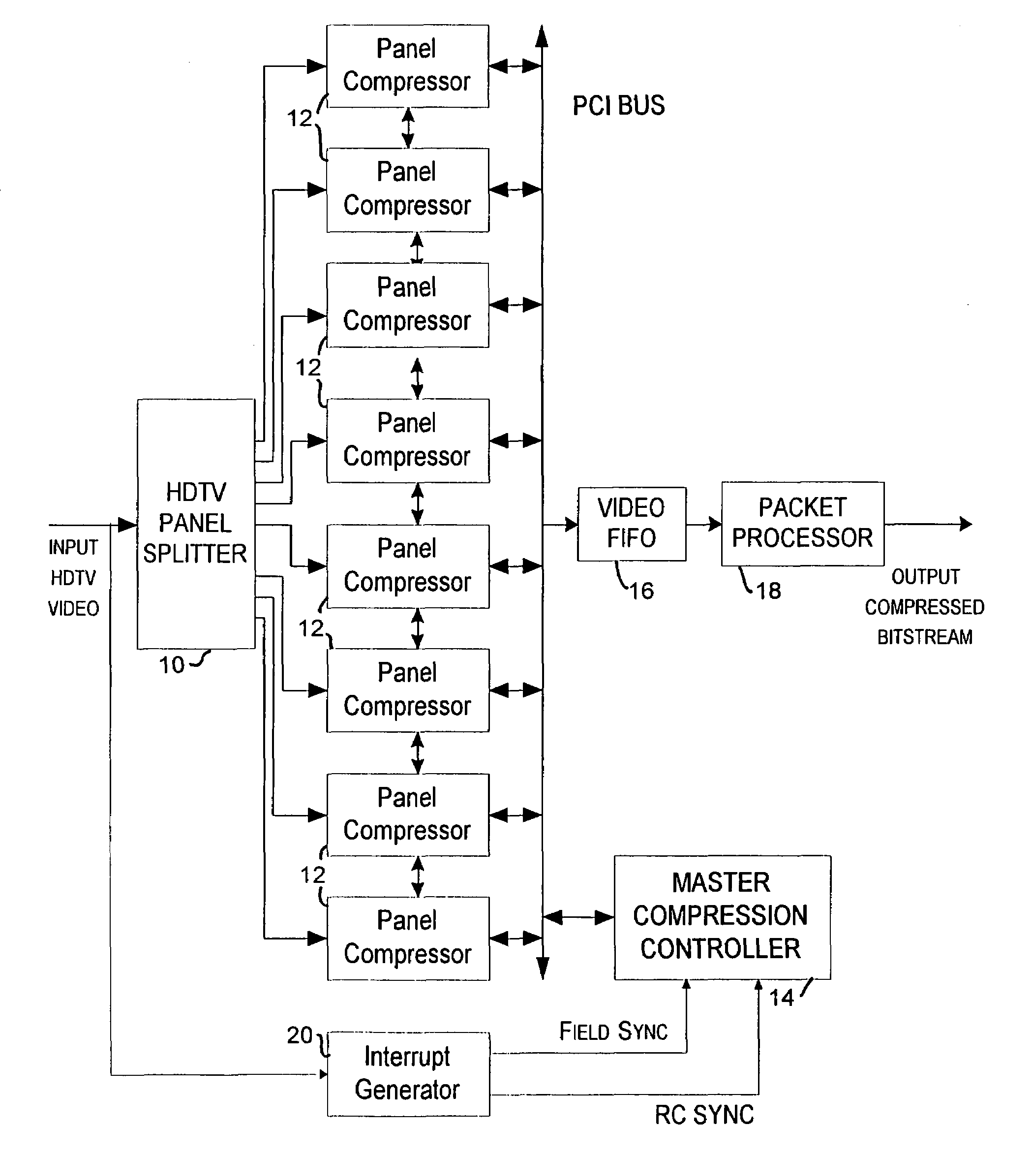 Method and apparatus for providing rate control in a video encoder