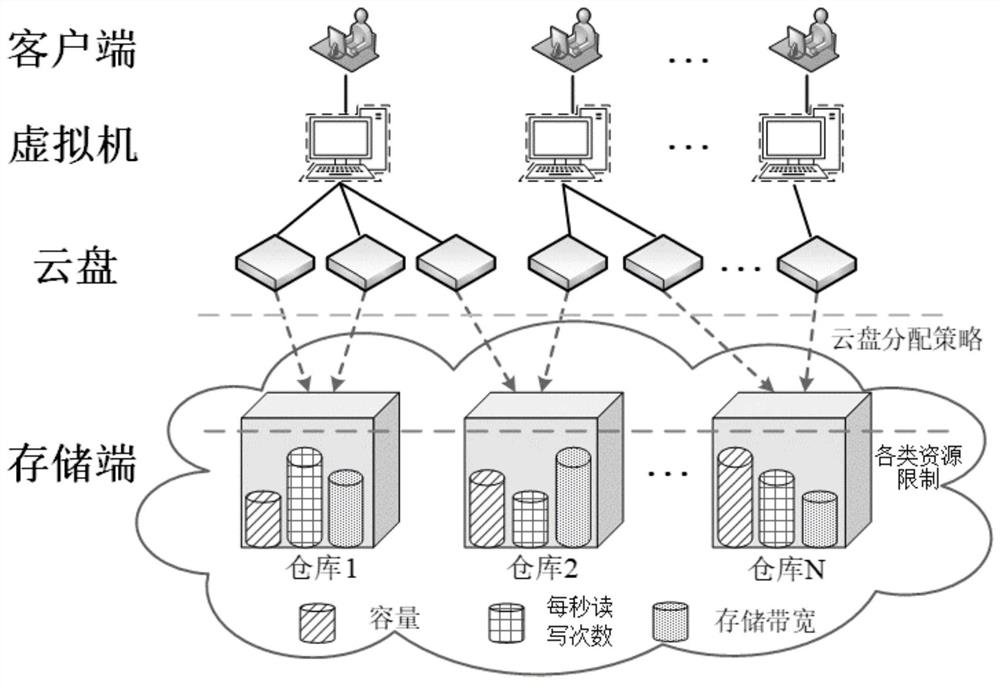 Cloud disk allocation method and device, electronic equipment and storage medium