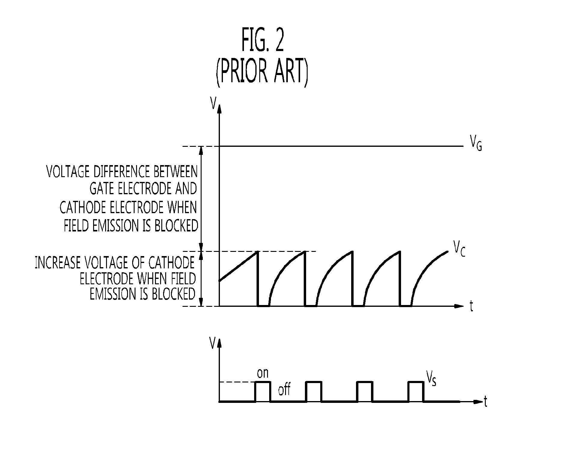 Field emission device and method of operating the same