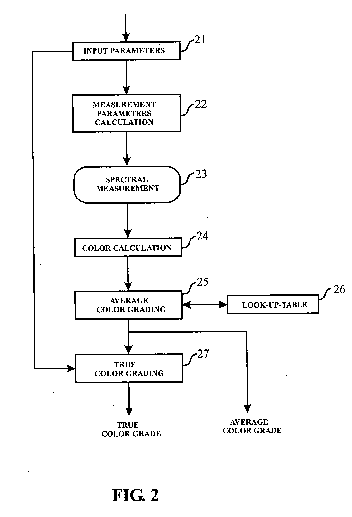 Apparatus and method for color measurement and color grading of diamonds, gemstones and the like