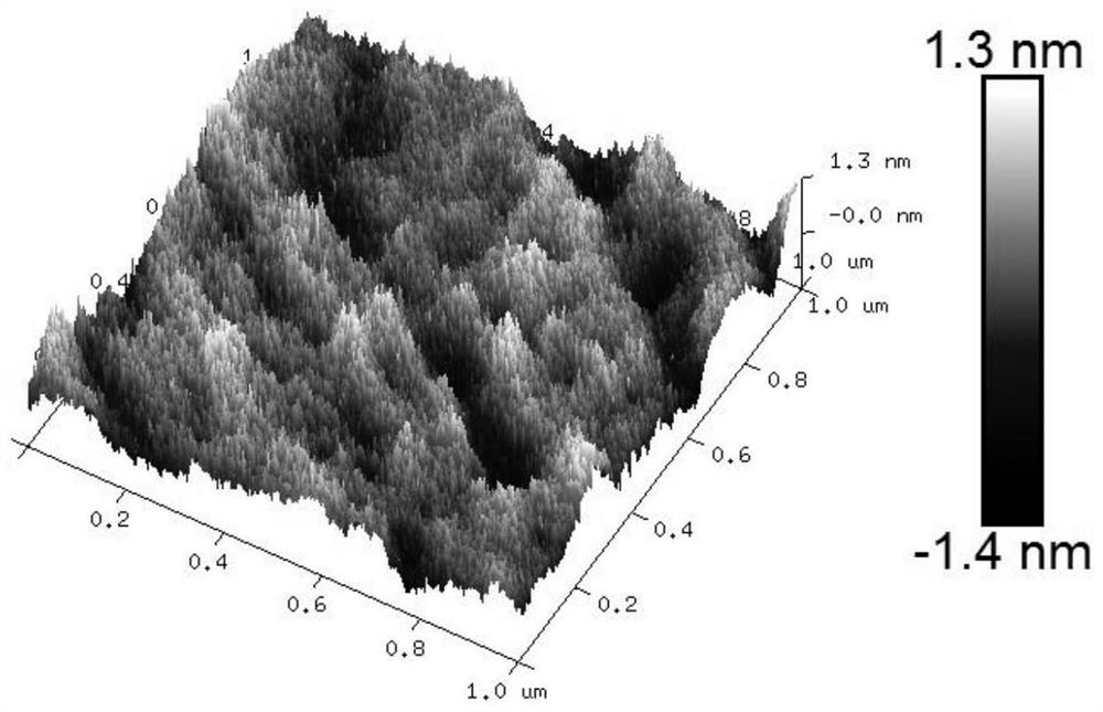 A kind of cerium-based rare earth polishing powder and its preparation method and application