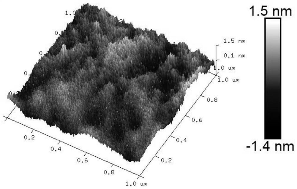 A kind of cerium-based rare earth polishing powder and its preparation method and application