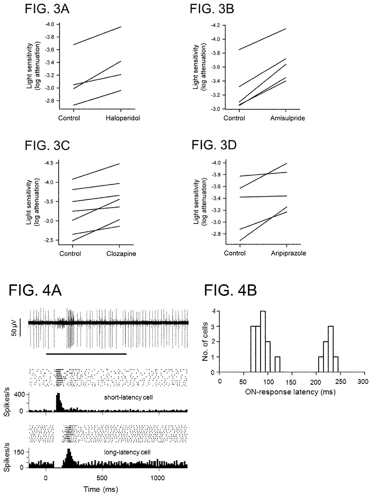 Use of dopamine and serotonin receptor antagonists for treatment in a subject with retinal degeneration