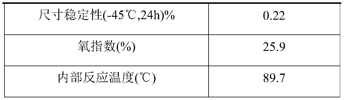 Environment-friendly mine low-temperature spraying material and preparation method thereof