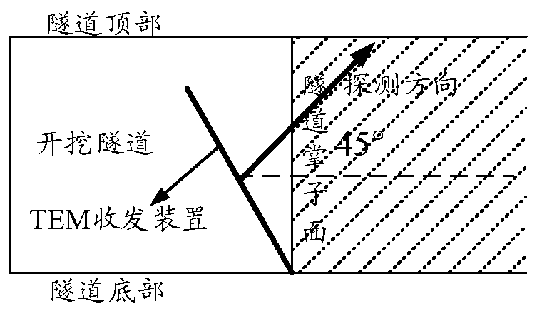 Advanced geological forecasting method and device and storage medium