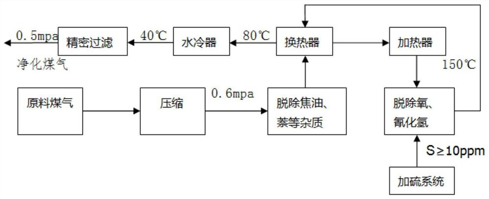 Converter gas purification treatment method