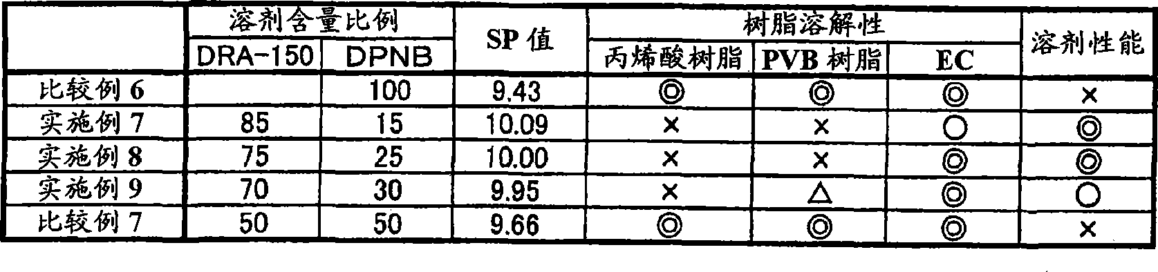 Solvent composition for manufacturing stacked capacitor