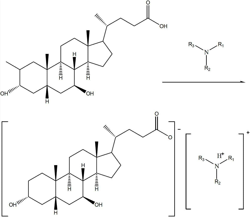 Method for respectively recovering ursodesoxycholic acid and chenodeoxycholic acid from ursodesoxycholic acid waste mother liquor