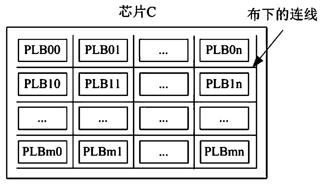 Extensible reconfigurable multi-core processor connection method