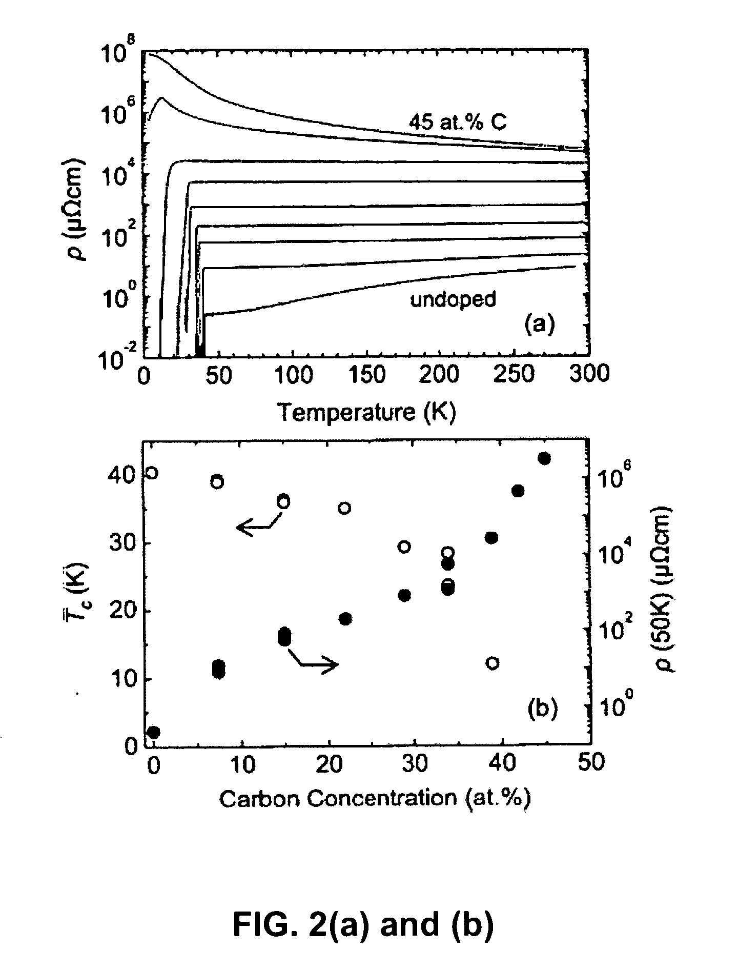 Method for producing doped, alloyed, and mixed-phase magnesium boride films