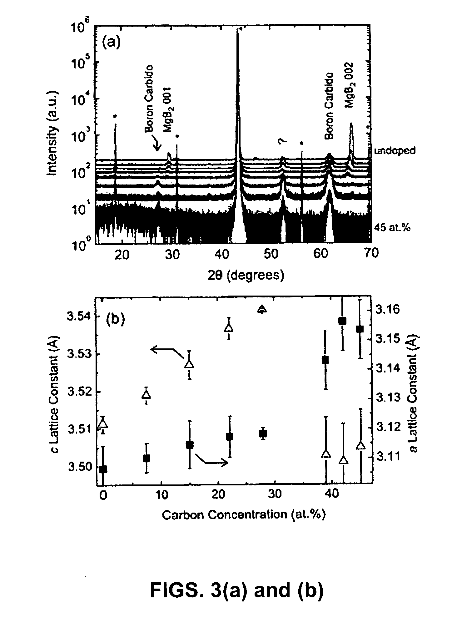 Method for producing doped, alloyed, and mixed-phase magnesium boride films