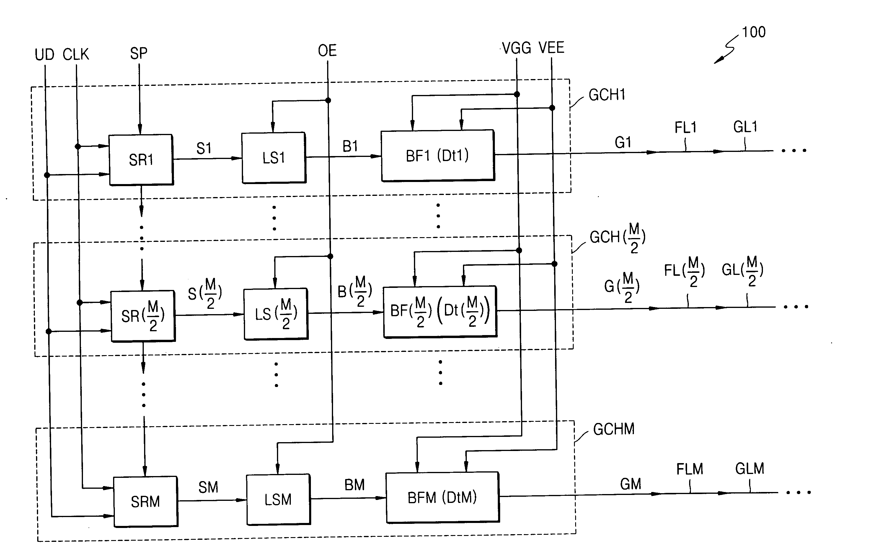 Gate line driver circuits for LCD displays