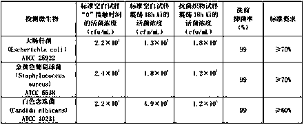 Preparation method of regenerated cellulose fibers extracted from lotus plants