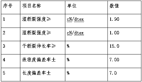 Preparation method of regenerated cellulose fibers extracted from lotus plants