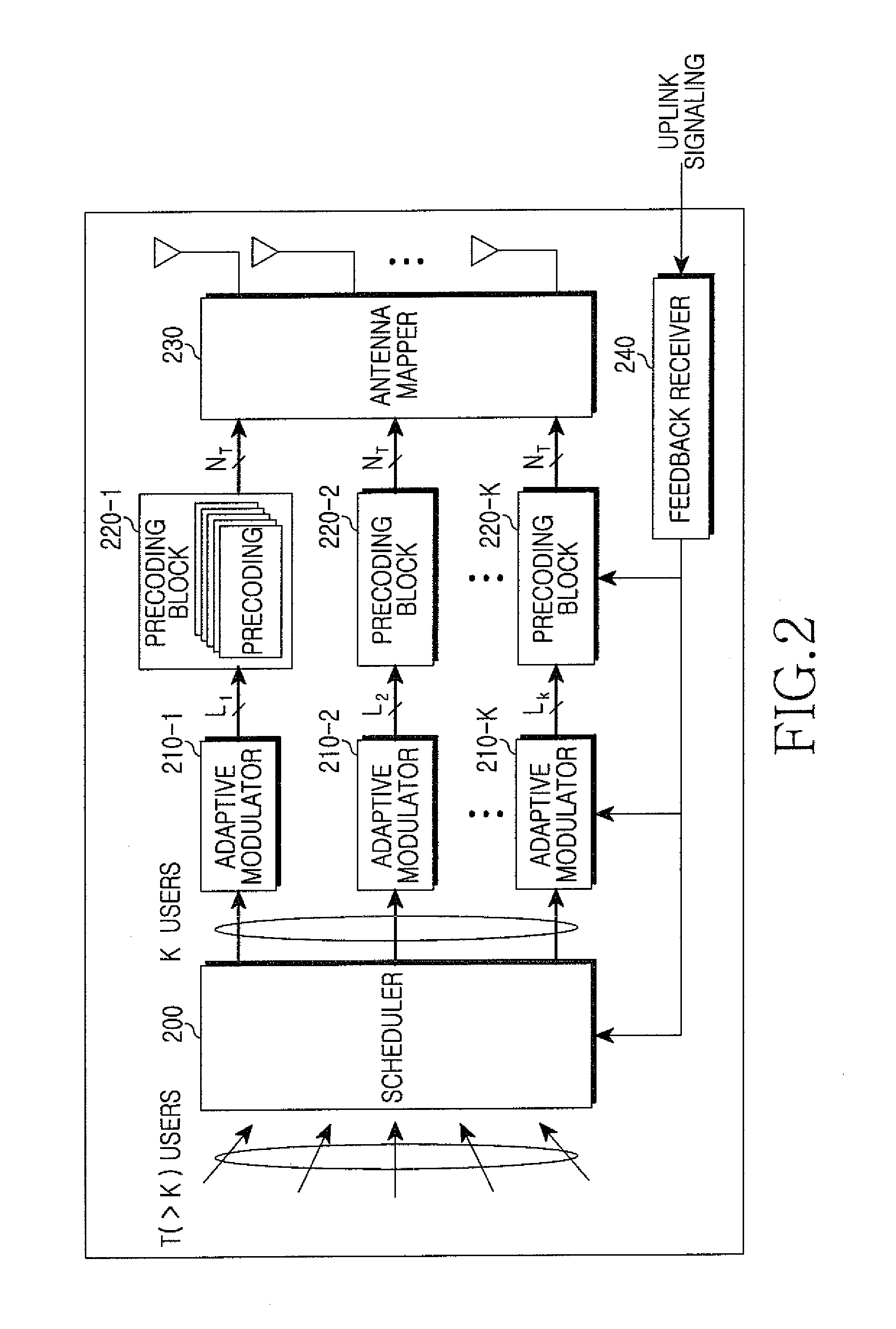 Precoder and precoding method in a multi-antenna system