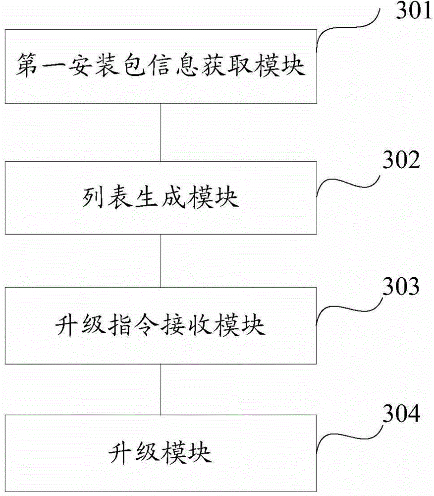 Method and apparatus for upgrading applications of mobile device