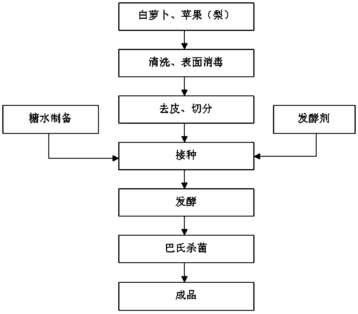 Fermented fruit and vegetable pickle product and preparation method thereof