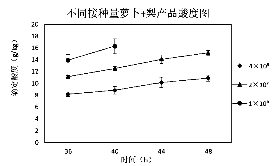 Fermented fruit and vegetable pickle product and preparation method thereof