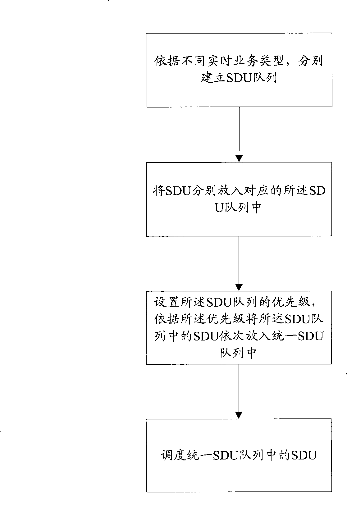 Scheduling apparatus and method for real-time service