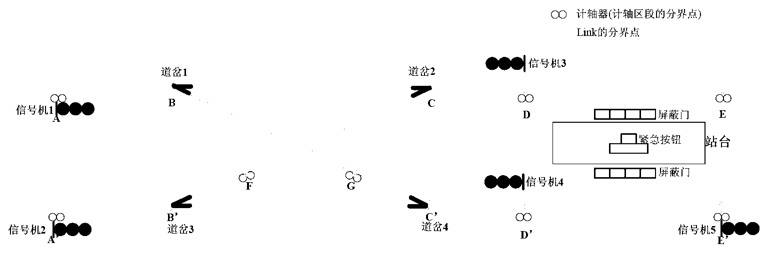 Method for automatically regulating coordinates of railway yard elements