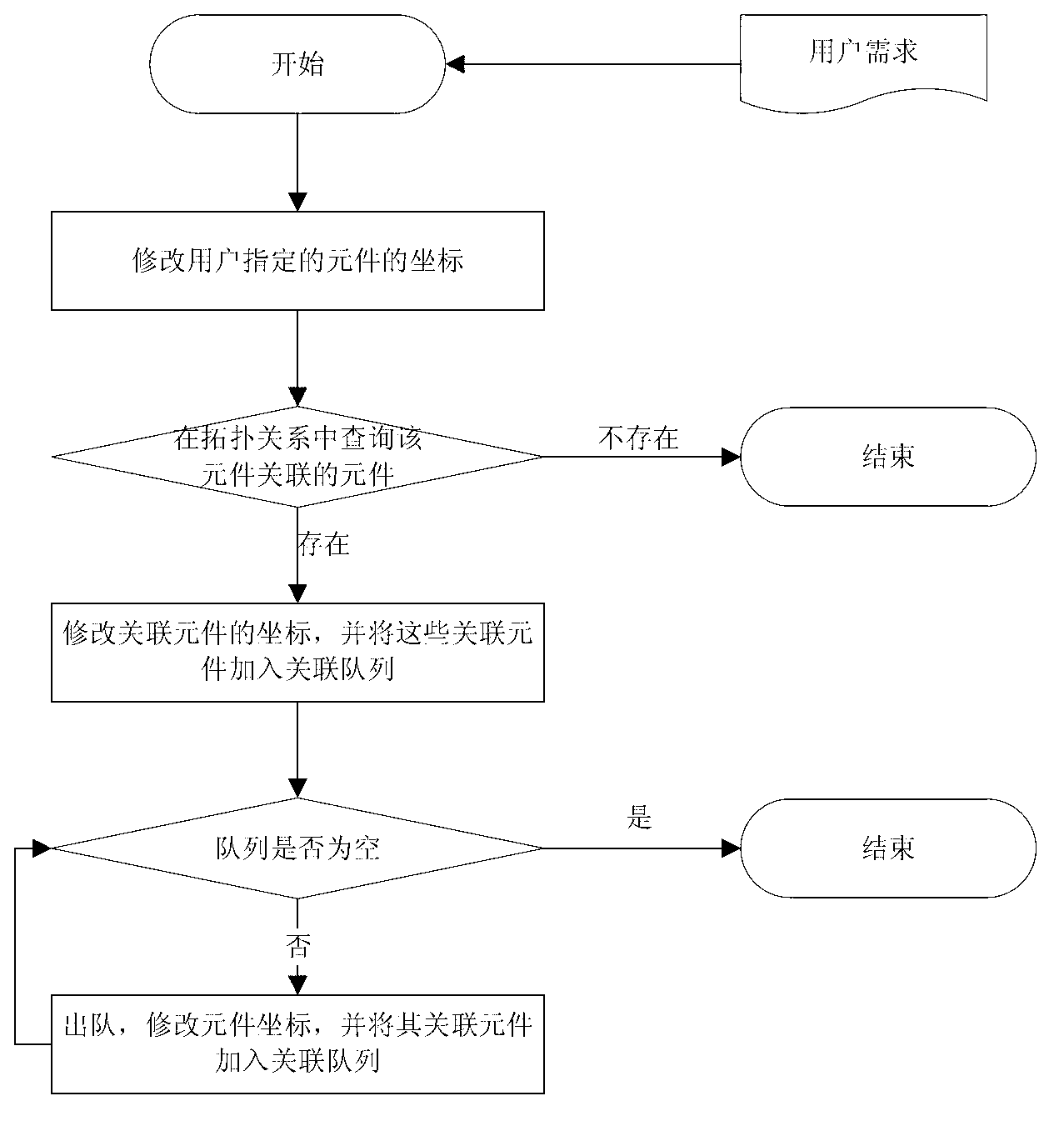 Method for automatically regulating coordinates of railway yard elements