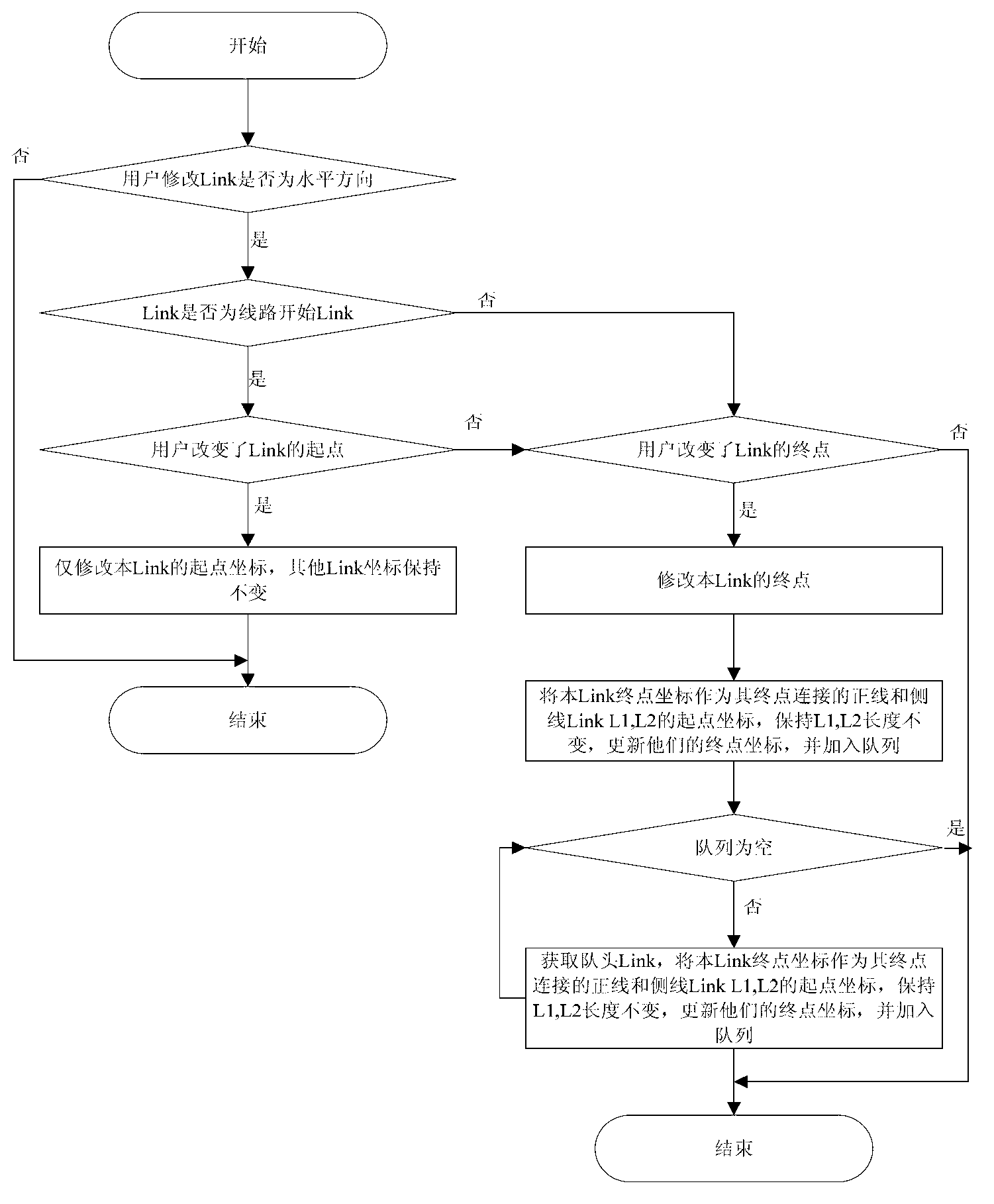 Method for automatically regulating coordinates of railway yard elements