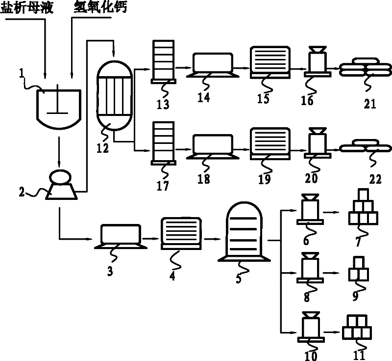 Method for preparing caustic soda and calcium chloride with cogeneration of powdery calcium salt by using salting-out master liquid in zinc powder method