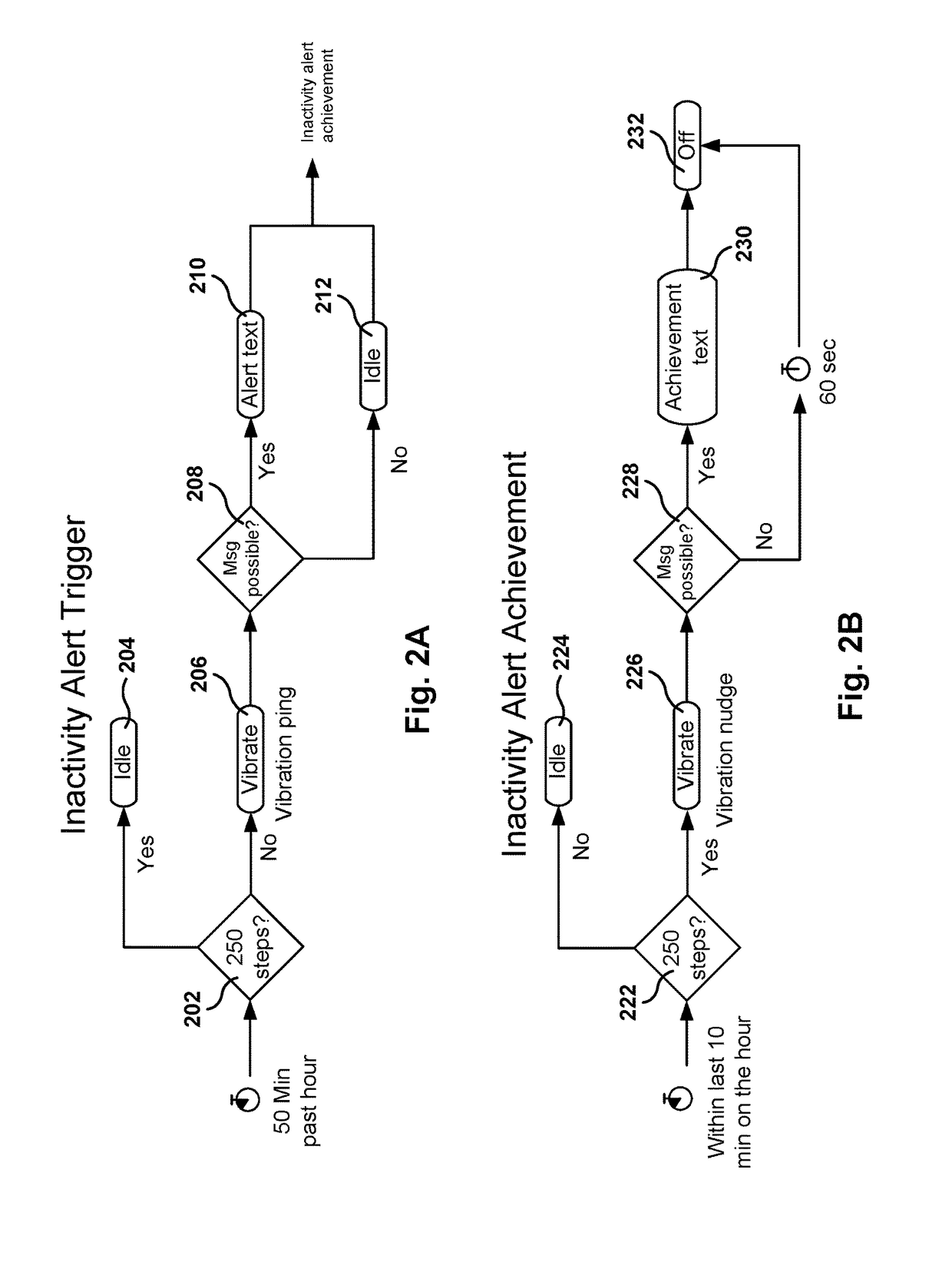 Generation of sedentary time information by activity tracking device