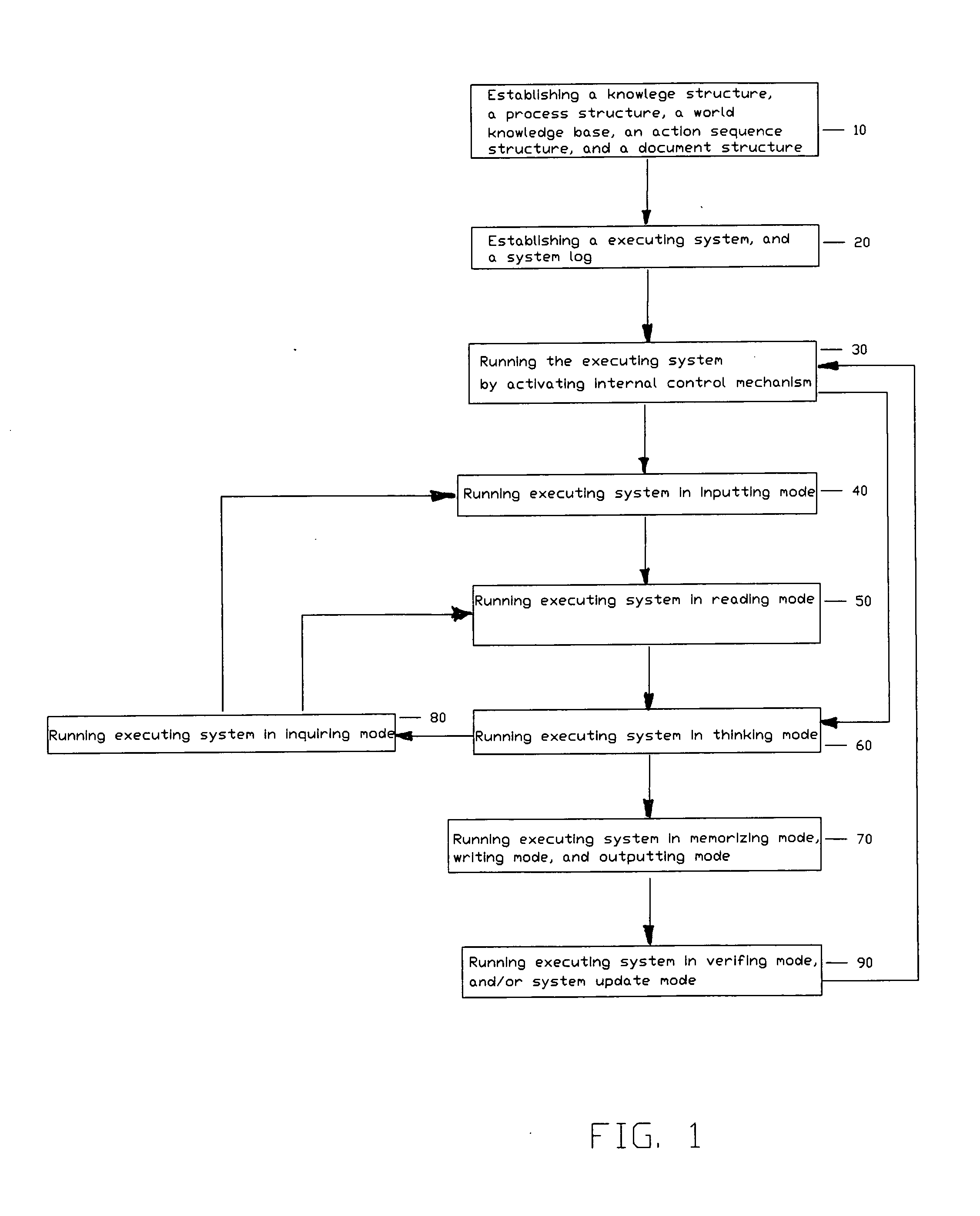 Search method and system using thinking system