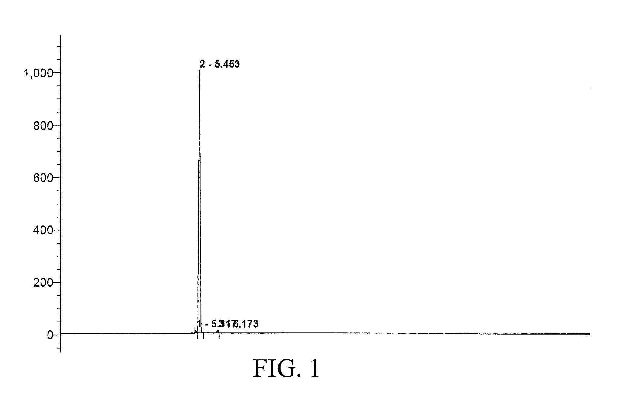 Process for preparing and separating monodisperse polyethylene glycol