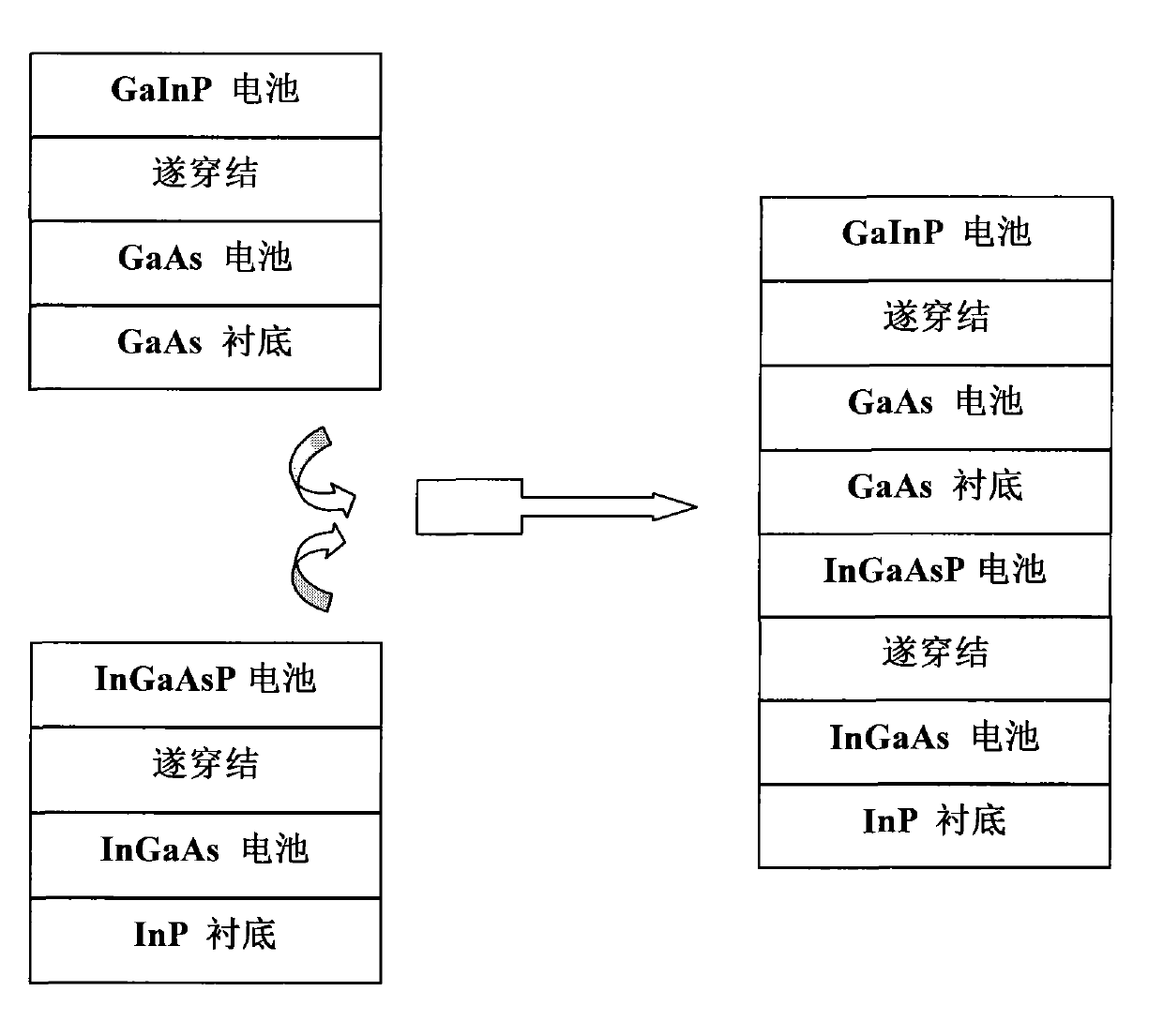 Manufacturing method of GaInP/GaAs/InGaAsP/InGaAs four-junction solar battery