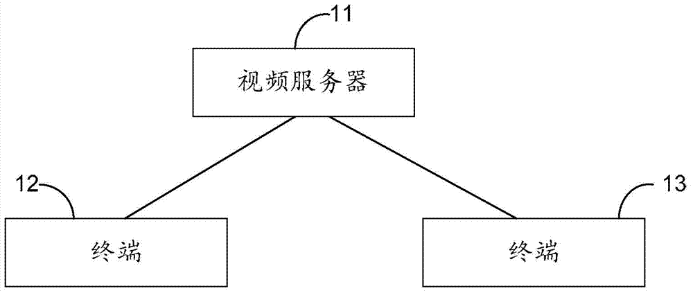 Method and device suitable for screen direction switching in video call