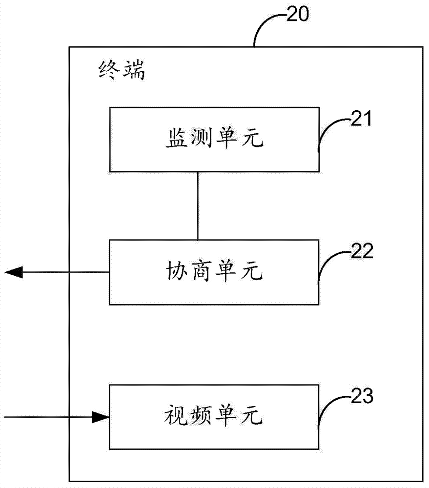 Method and device suitable for screen direction switching in video call