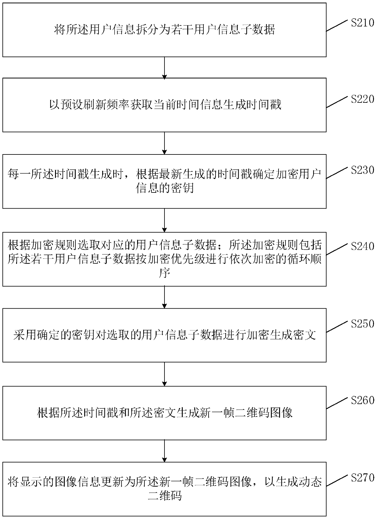 Dynamic two-dimensional code generation method and device and storage medium