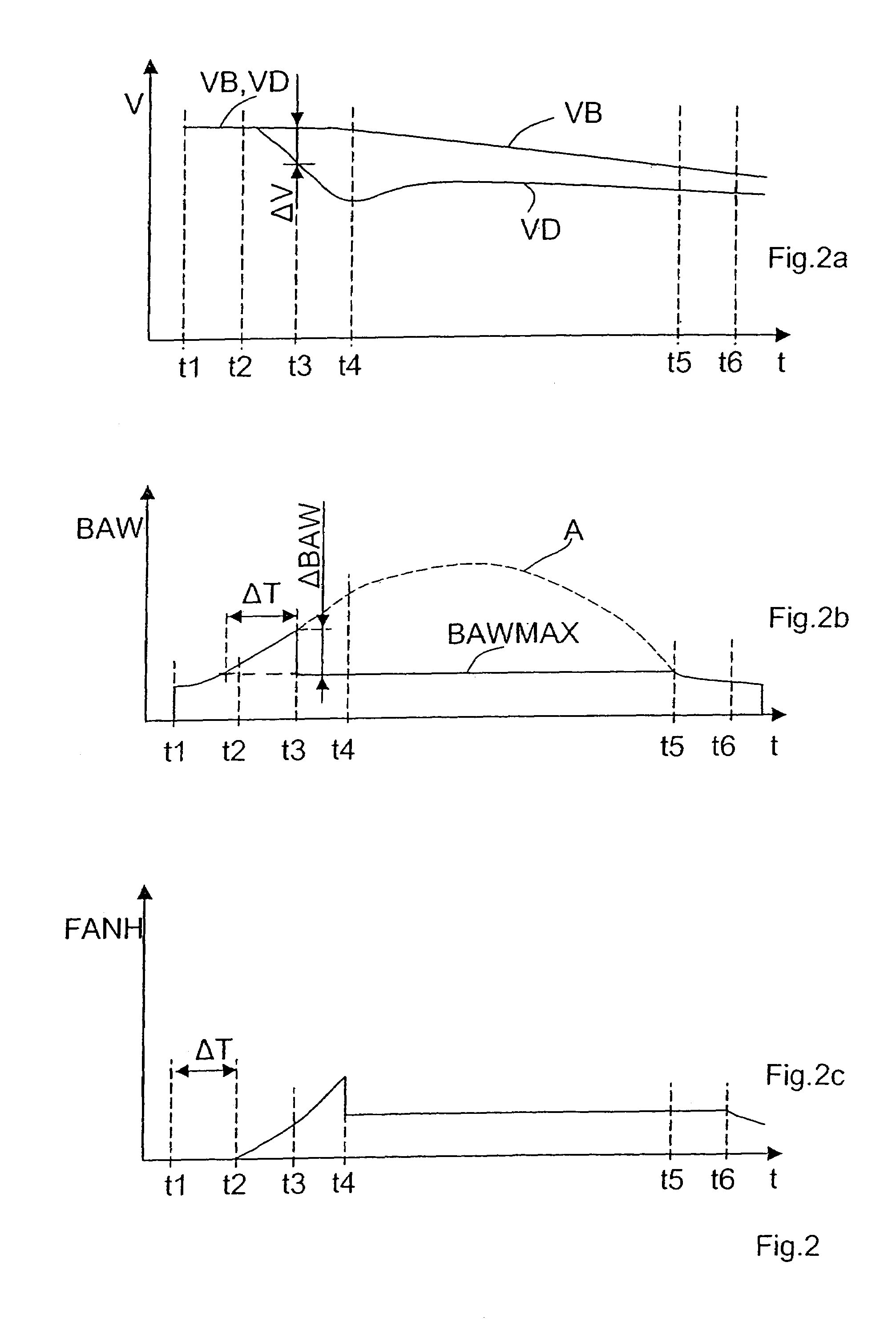 Vehicle-dynamics control method and system for a vehicle train