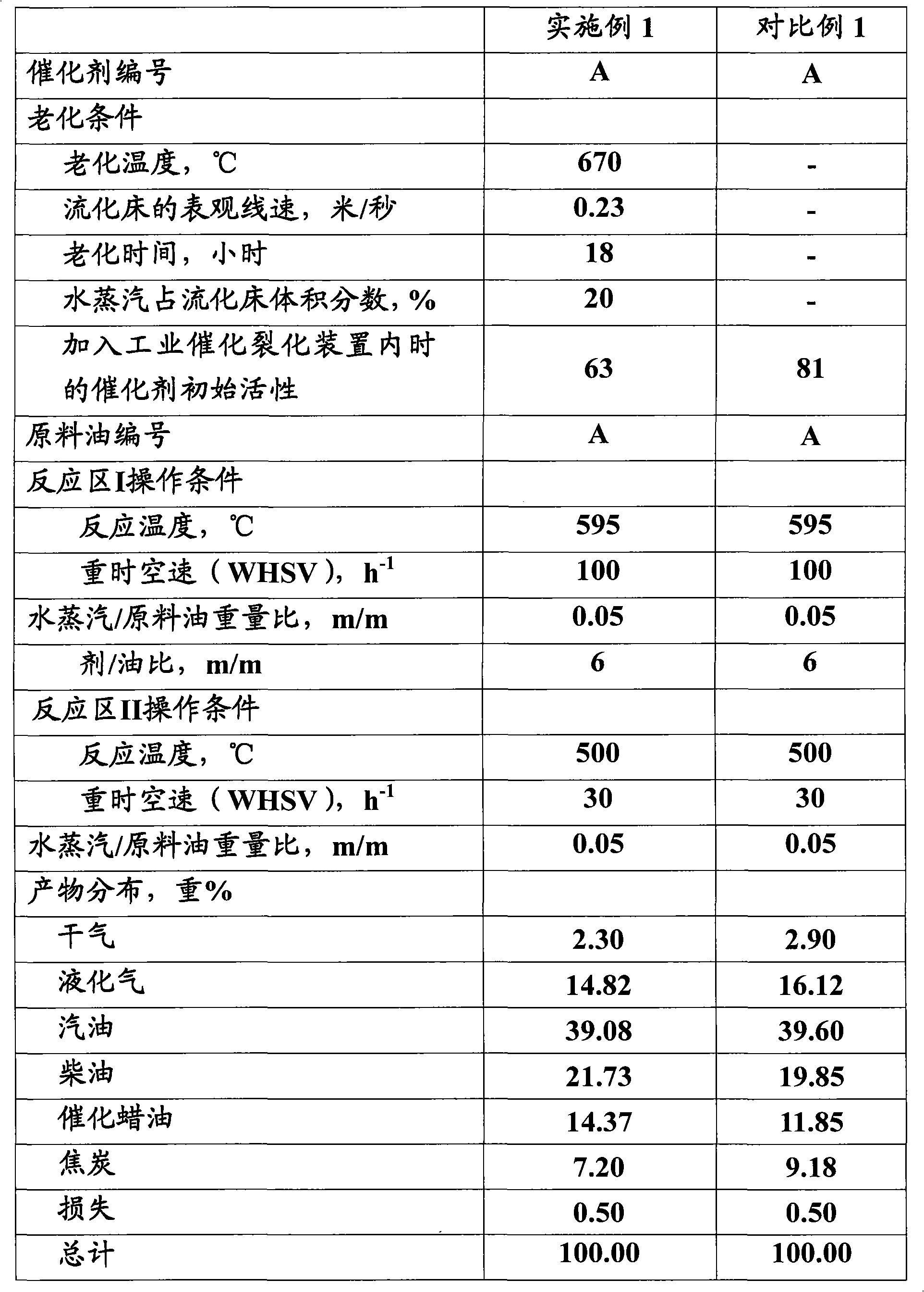 Treatment method for improving selectivity of catalytic cracking catalyst