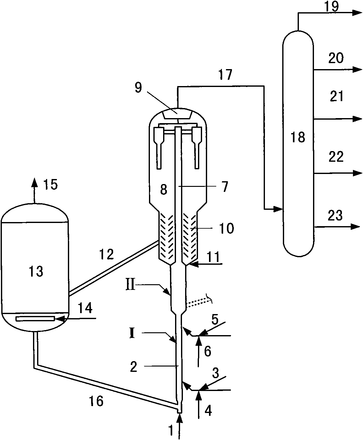 Treatment method for improving selectivity of catalytic cracking catalyst