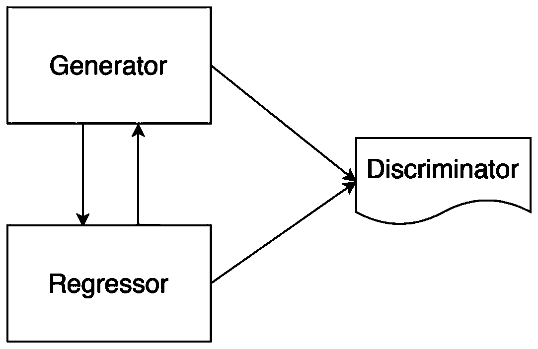 Cross-modal generalized zero sample retrieval method based on dual learning generative adversarial network