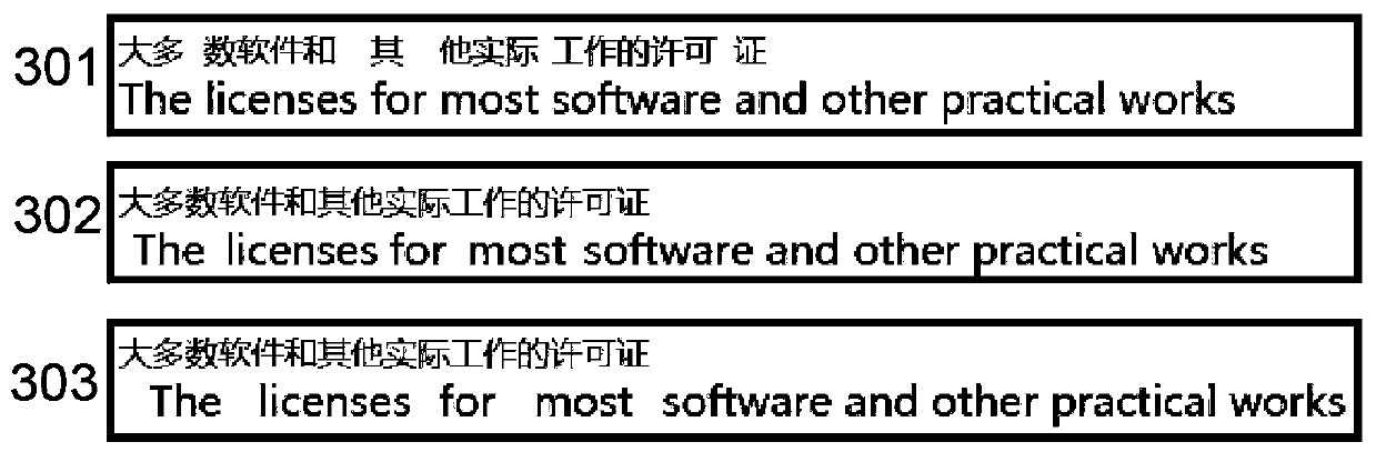 Chinese machine annotation method for English web pages