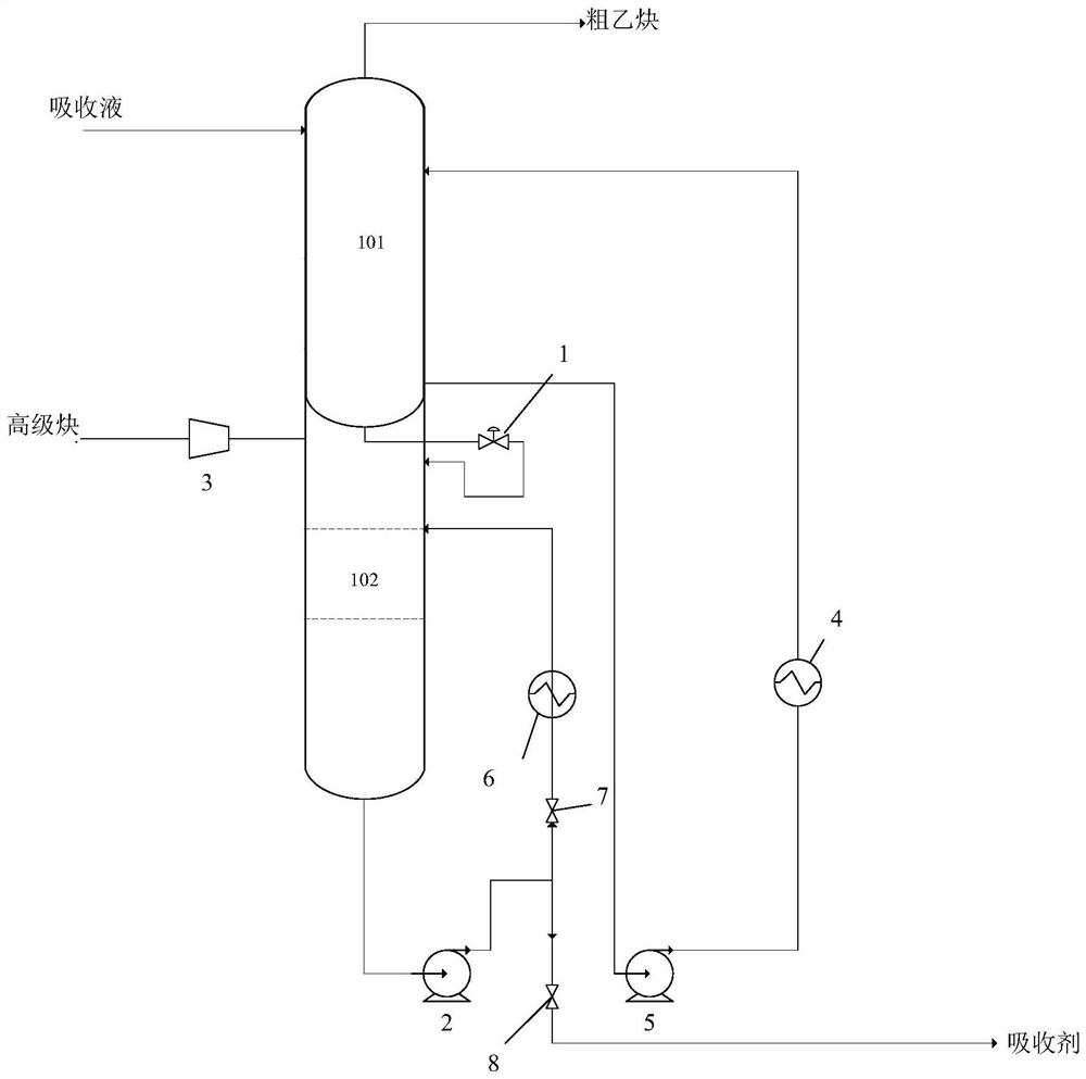 Advanced alkyne deep desorption device and process method in acetylene concentration process