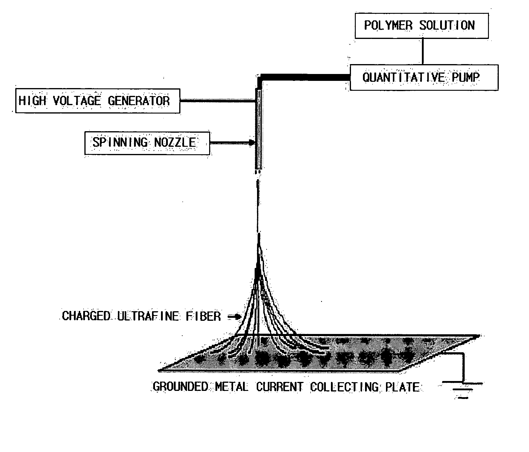Ultrafine porous graphitic carbon fiber and preparation method thereof