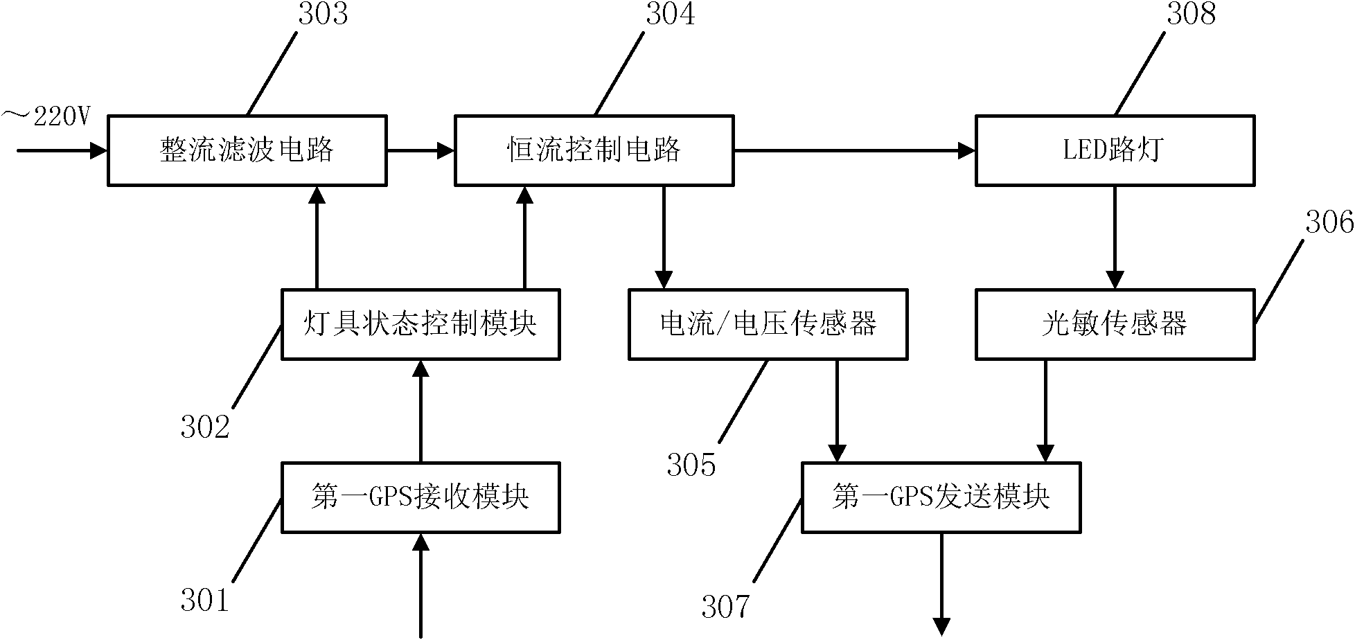 Intelligent centralized control system of street lamps